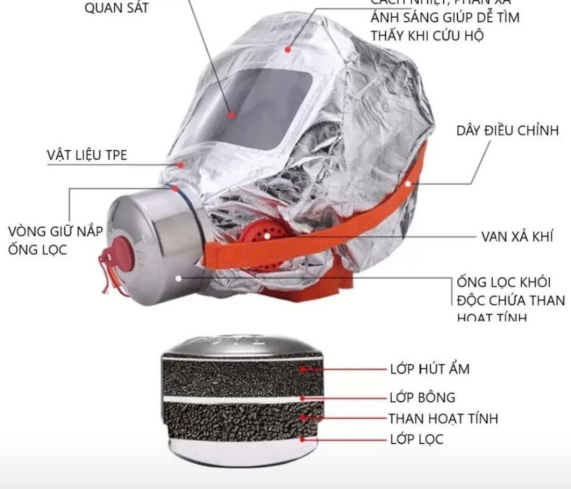 Các Loại Mặt Nạ Phòng Khí Độc – Bảo Vệ An Toàn Hô Hấp | Bảo Hộ Lao Động Phục Hưng